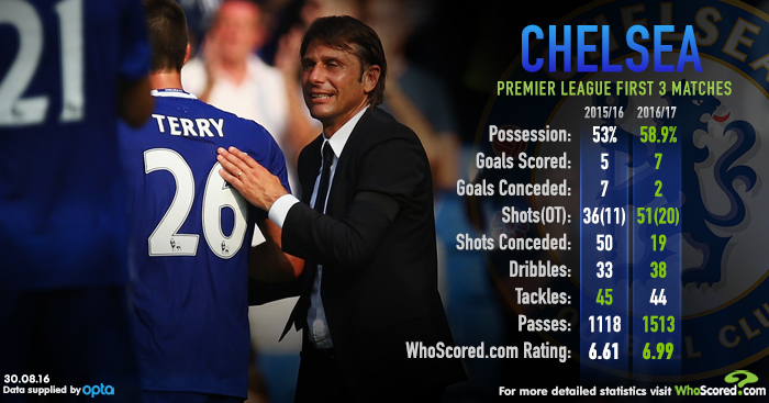 How have Conte and Kante changed Chelsea? - Football365