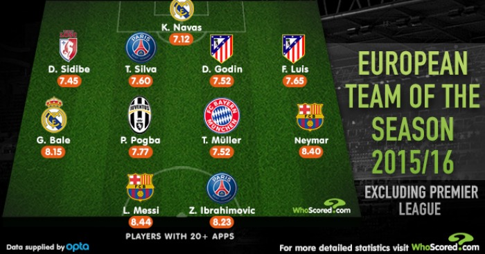 No Ronaldo in European Team of the season