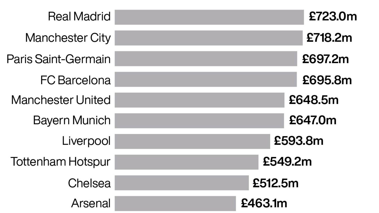 How Billionaire Capital Reshapes European Football How Billionaire Capital Reshapes European Football