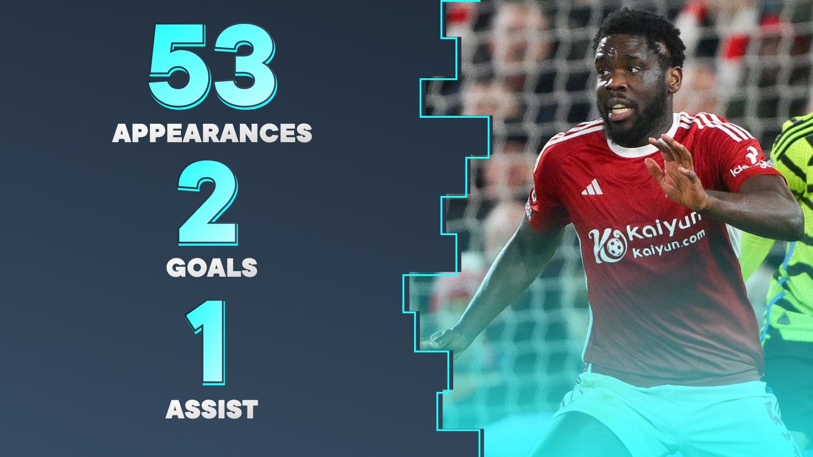Orel Mangala's stats for Nottingham Forest.