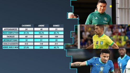 Man Utd: Ratcliffe ‘wants to imitate’ Perez, Real Madrid transfer model with Wolves star ‘next target’