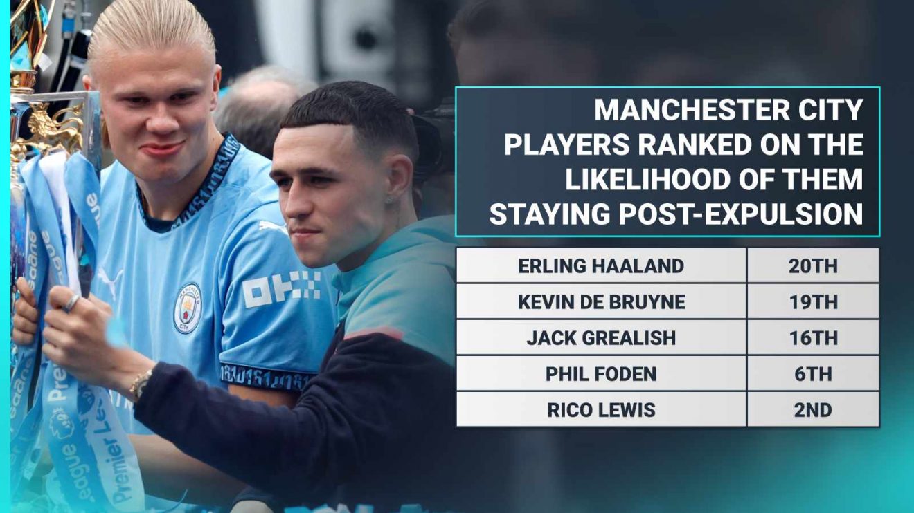 Man City expulsion ranking