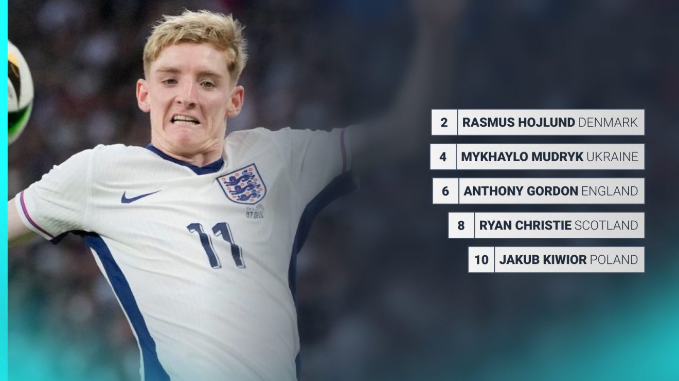 Anthony Gordon is one of our Premier League stars to watch out for at Euro 2024