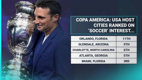 Copa America: 13 host cities ranked on ‘soccer’ interest from indifferent to ignited