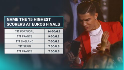 F36Skive: England trio among 15 highest scorers at Euros. Name them all…