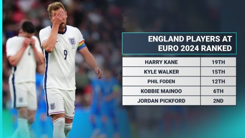 Dunk to Guehi via Kane, Bellingham and Watkins: Ranking all 26 England players at Euro 2024
