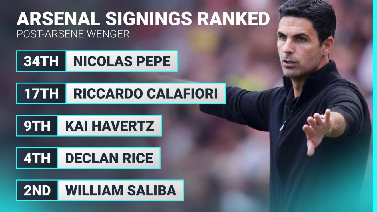 Arsenal signings graphic