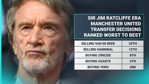 Zirkzee 8th), Ugarte 5th): Ratcliffe-era Man Utd transfer decisions ranked from worst to best