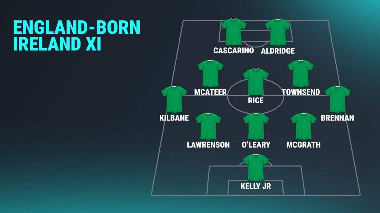 England-born Ireland XI features Declan Rice