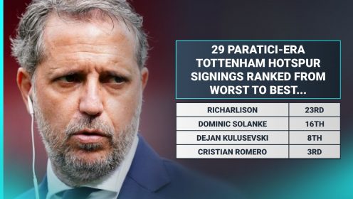 Tottenham: 29 Paratici era signings ranked with Richarlison 23rd, Solanke 16th and Romero 3rd