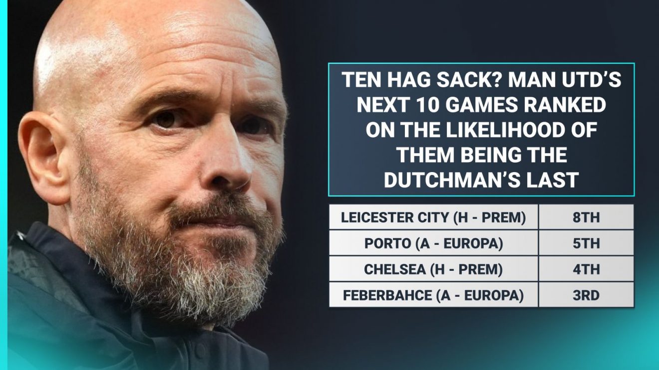 Man Utd Ten Hag sack
