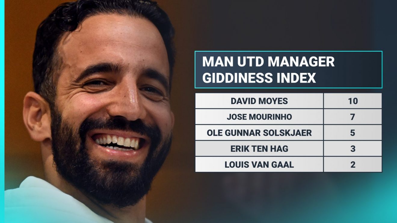 New Man Utd manager Ruben Amorim