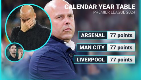 Liverpool, Arsenal, Man City tied at the top for 2024 Premier League crown