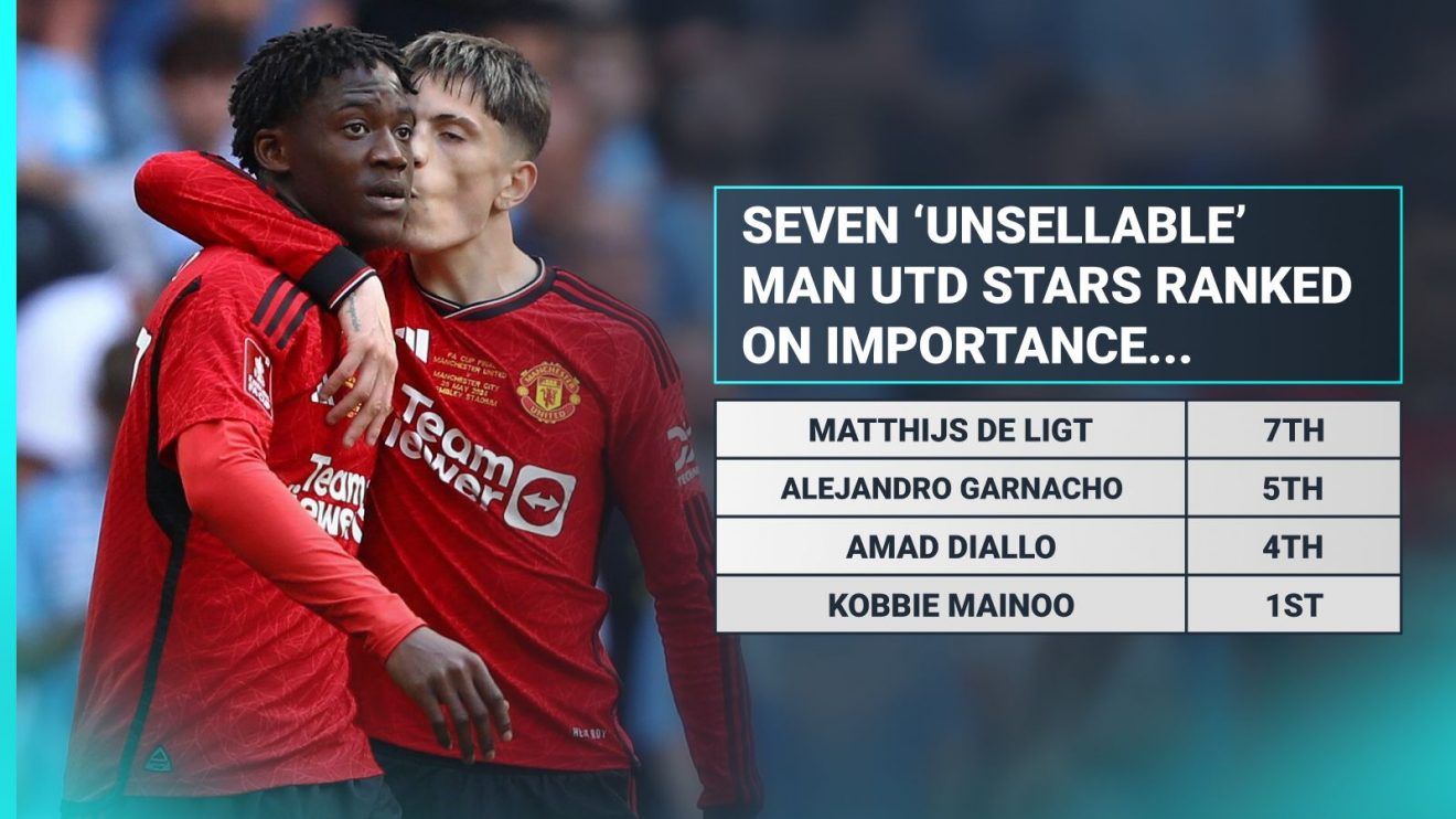 Man Utd unsellable stars ranking