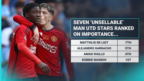 Garnacho 5th), Diallo 4th): Man Utd’s ‘unsellable’ seven ranked on how unsellable they *actually* are