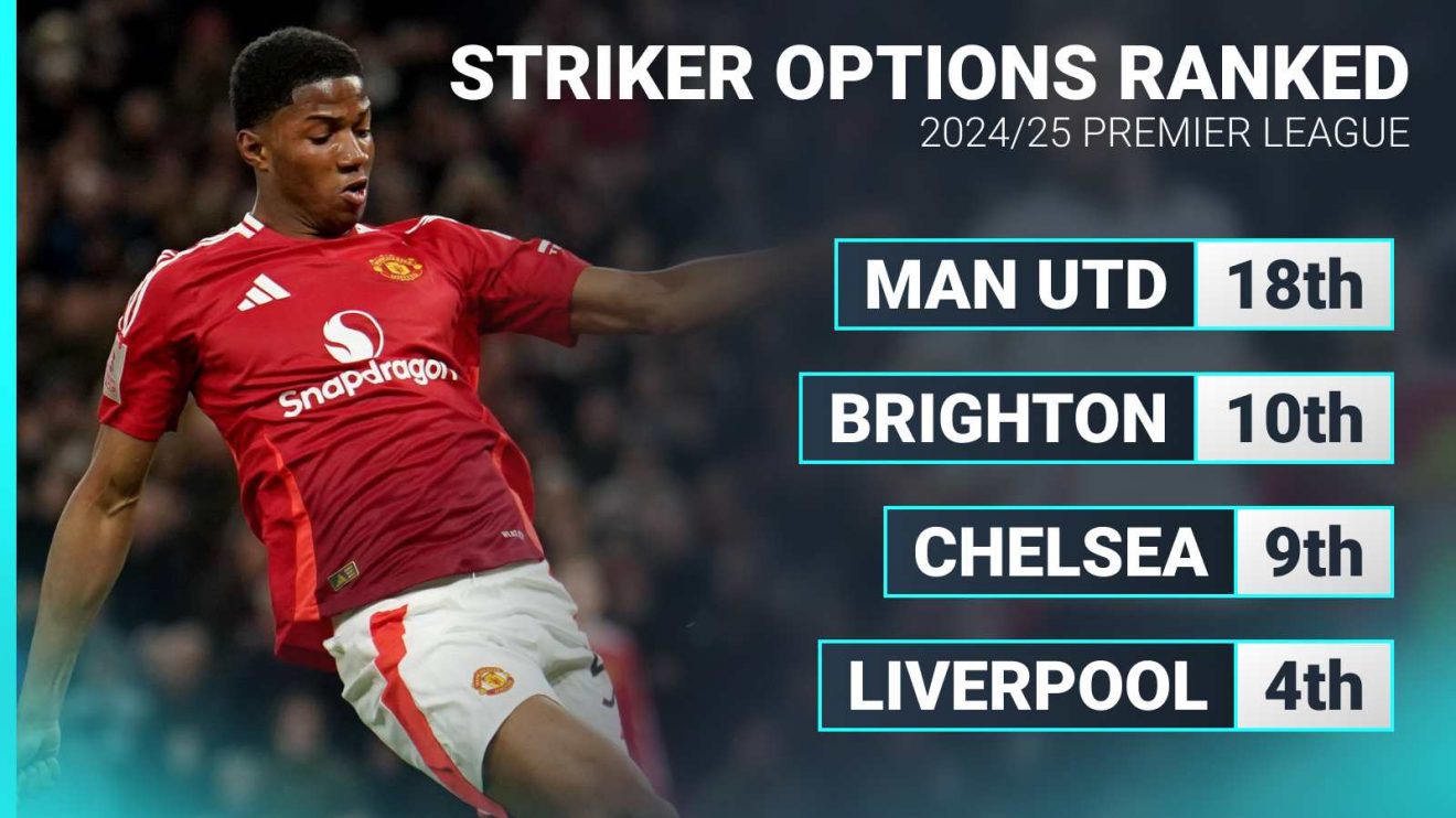 Chido Obi (Man Utd) stats graphic