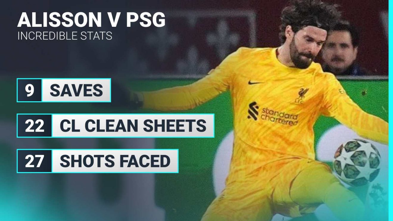 Liverpool: Alisson stats graphic
