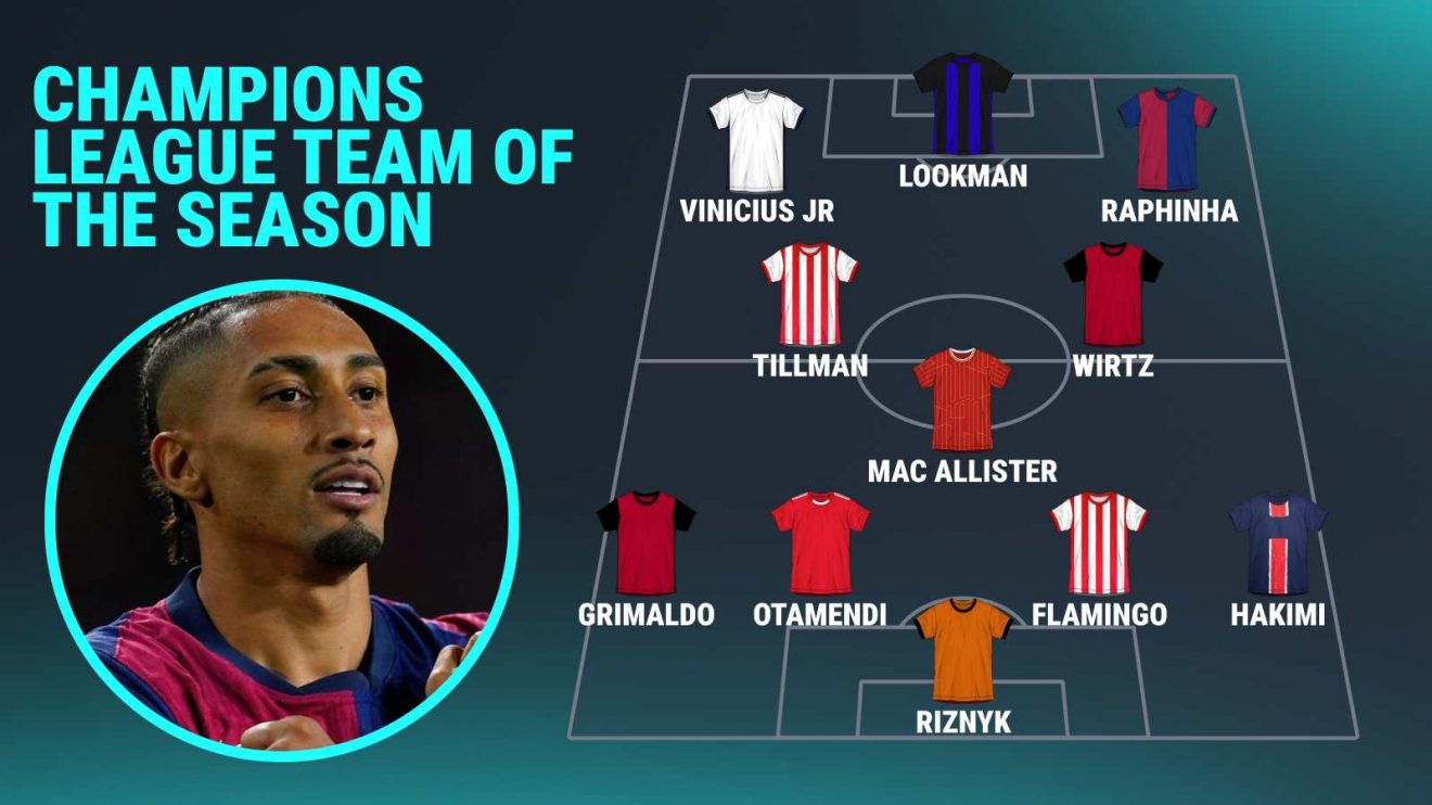 Champions League team of the season graphic