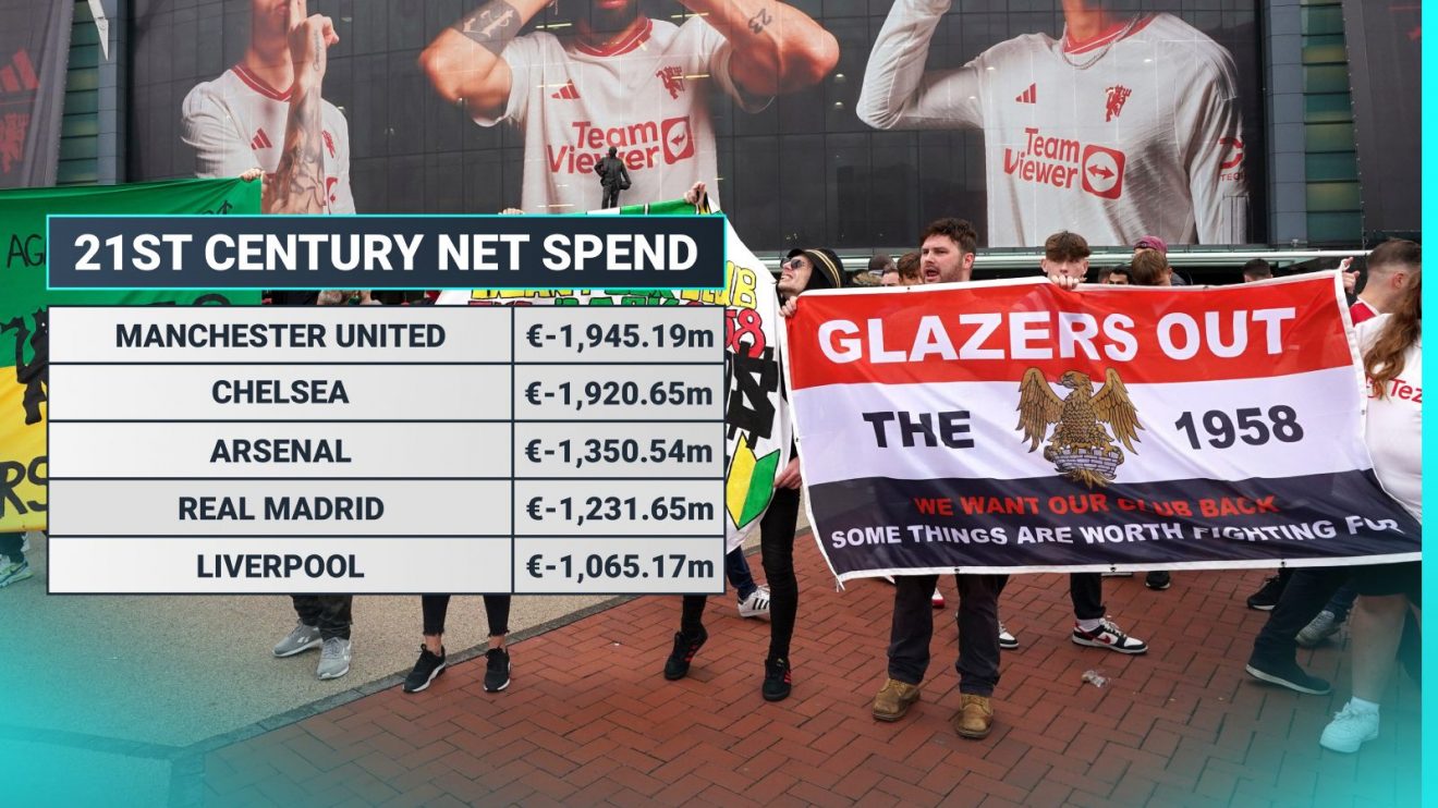 21st century net spend graphic