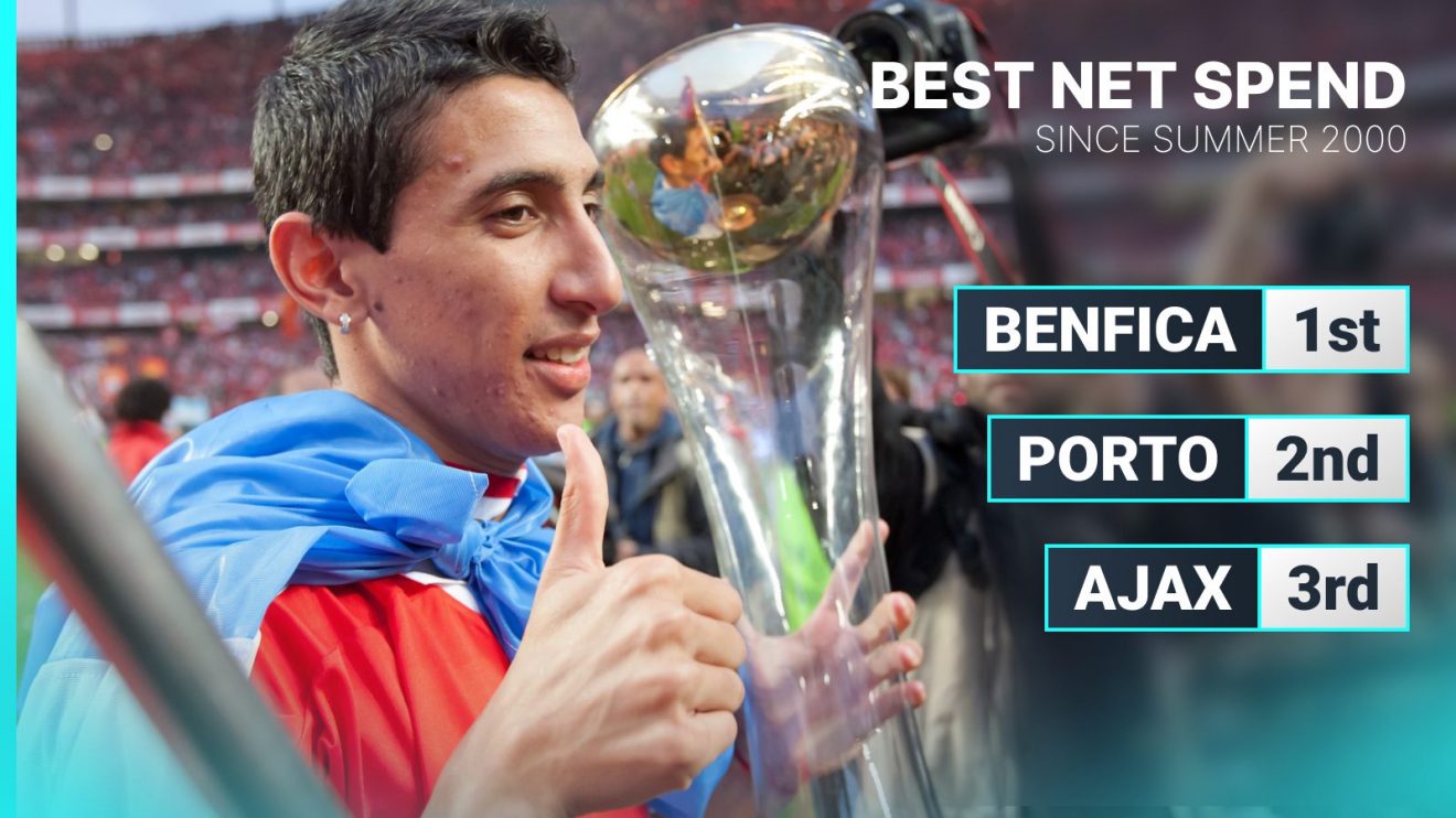 21st century net spend graphic