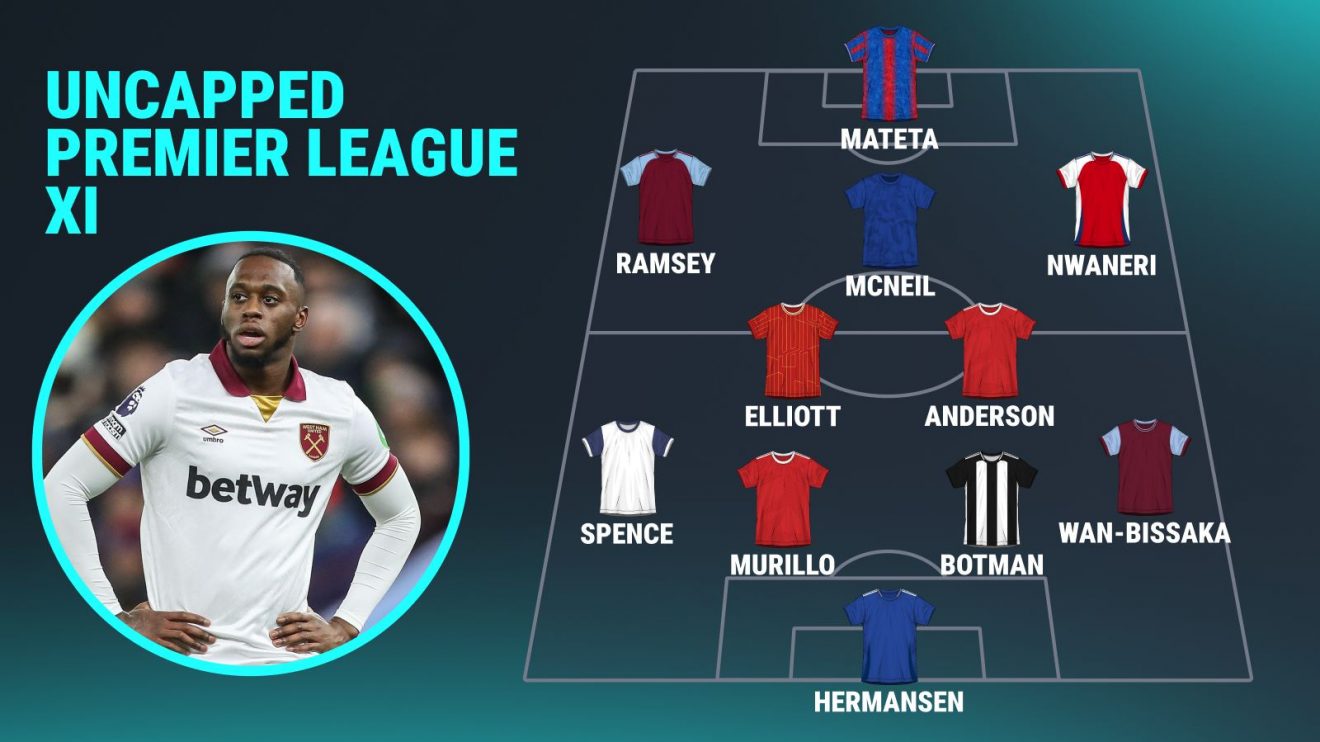 Uncapped Premier League XI and Aaron Wan-Bissaka graphic