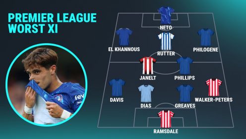 Premier League worst XI includes £51m Chelsea flop, Ipswich quartet, Man City defender