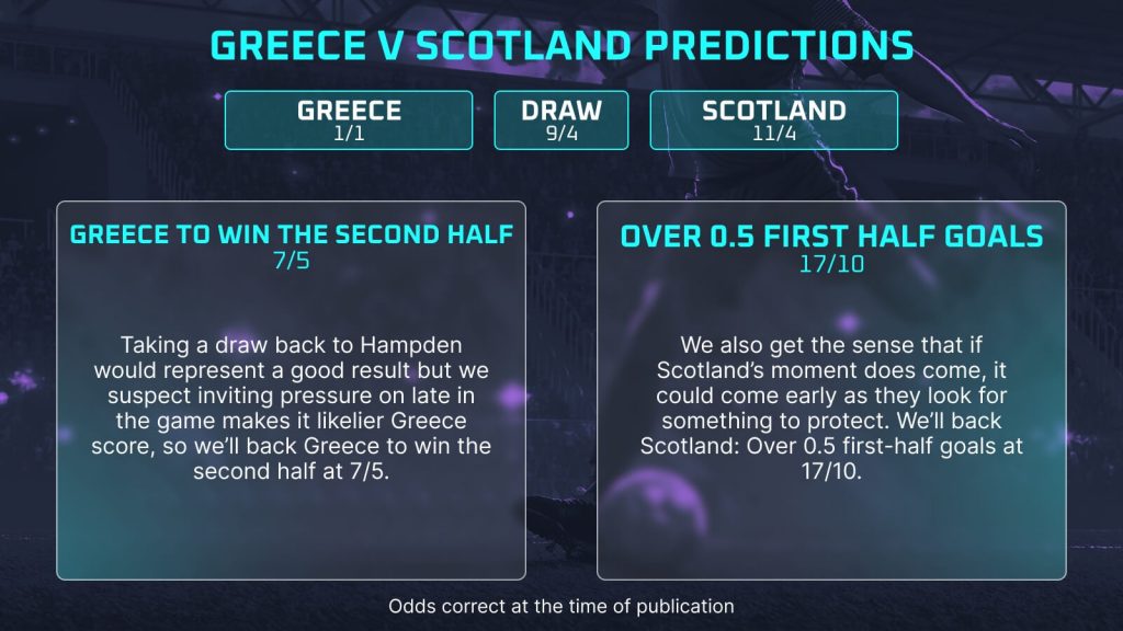 Greece vs Scotland prediction, expected line-ups, how to watch and stats