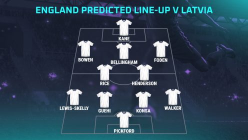 England vs Latvia prediction, expected line-ups, how to watch and stats