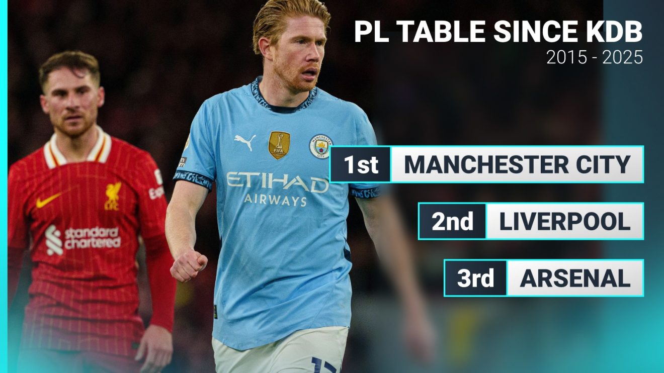 Man City midfielder Kevin De Bruyne.