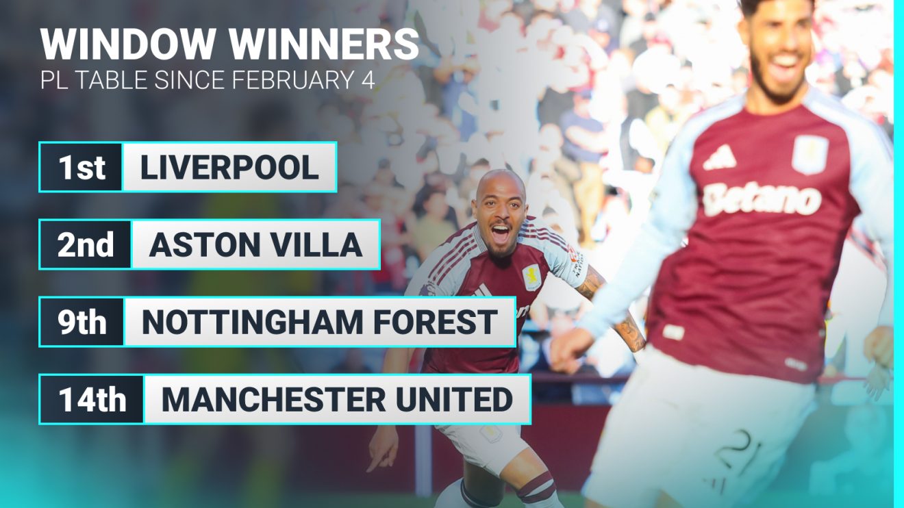 A Premier League table showing Aston Villa in second place since the January Transfer Window closed