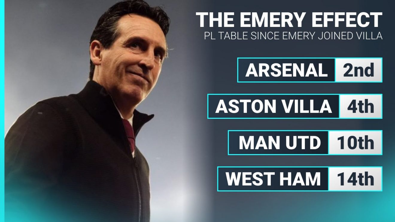 Aston Villa Premier League standing under Unai Emery graphic