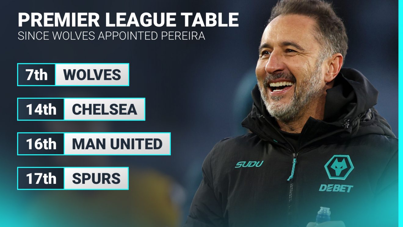 Premier League table since Wolves appointed Vitor Pereira.