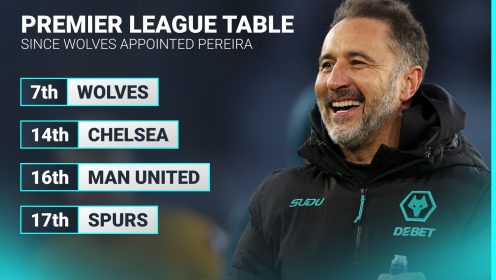 The remarkable Premier League table since Wolves appointed Vitor Pereira