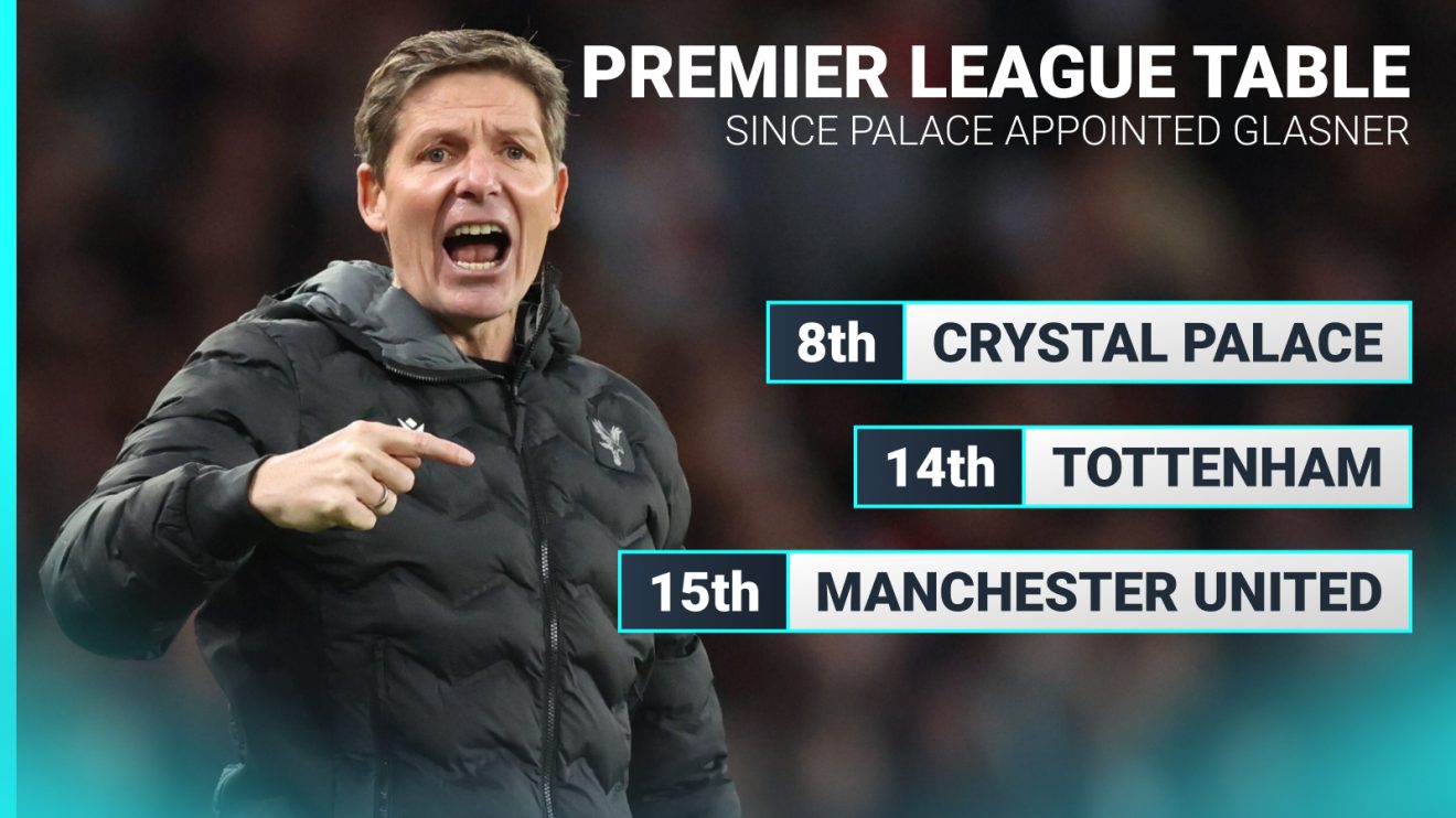 Crystal Palace are a top-half team under Oliver Glasner