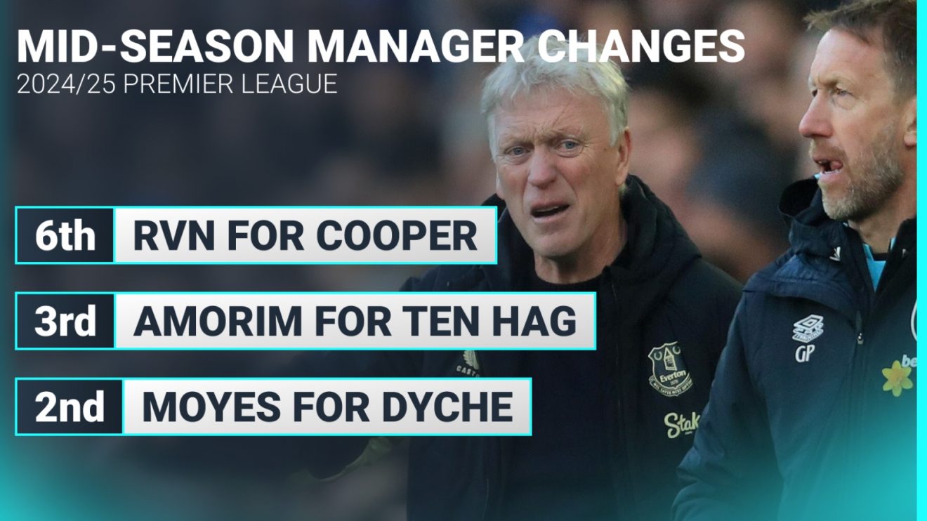 David Moyes made a positive impact; Graham Potter has not.