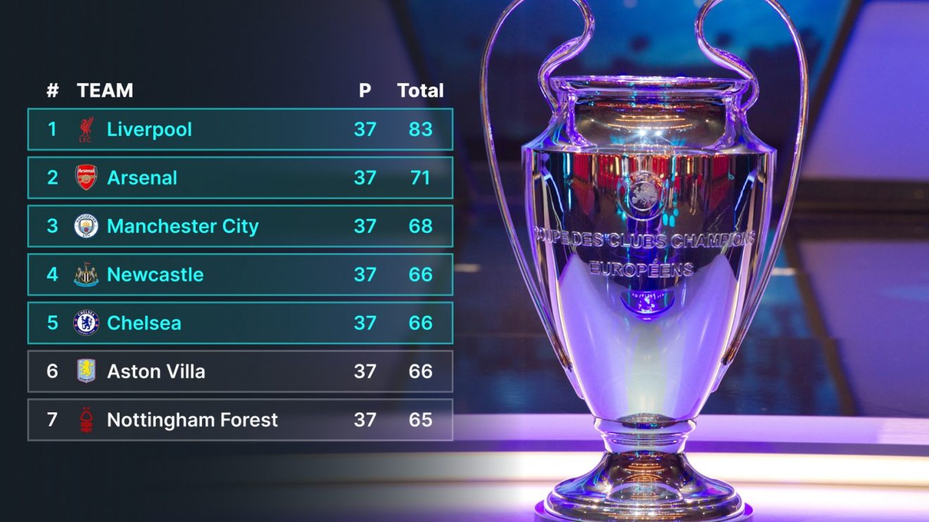 The Champions League trophy with the Premier League table
