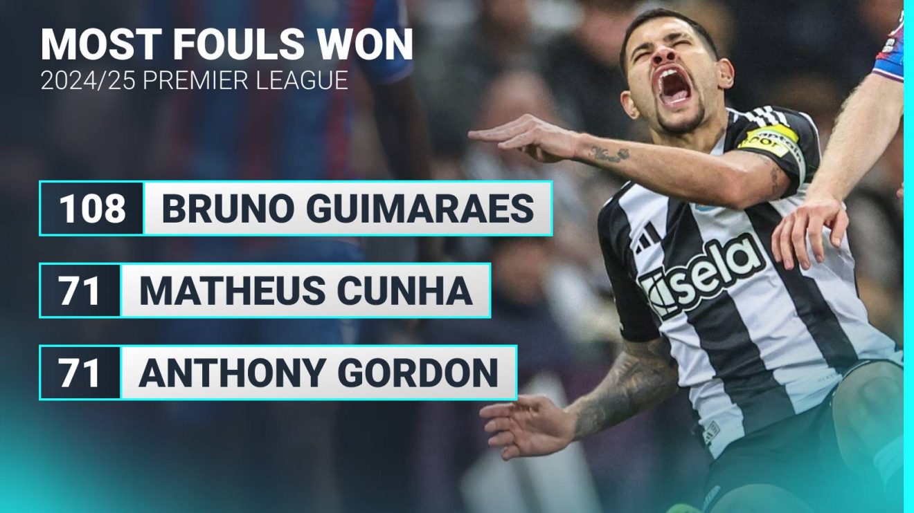 Bruno Guimaraes fouls won graphic