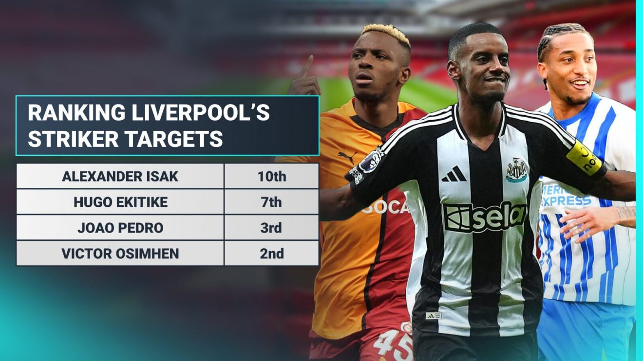Liverpool striker target ranking graphic with Victor Osimhen, Alexander Isak and Joao Pedro