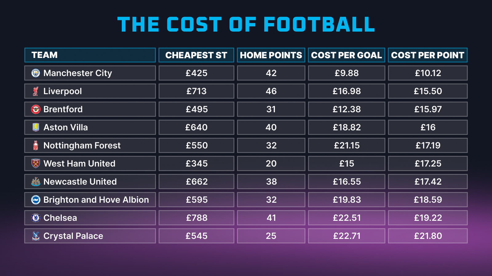 The Cost of Football Season Ticket Table 1 10 1
