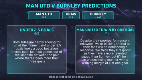 Man United vs Burnley predictions, expected line-ups, how to watch and