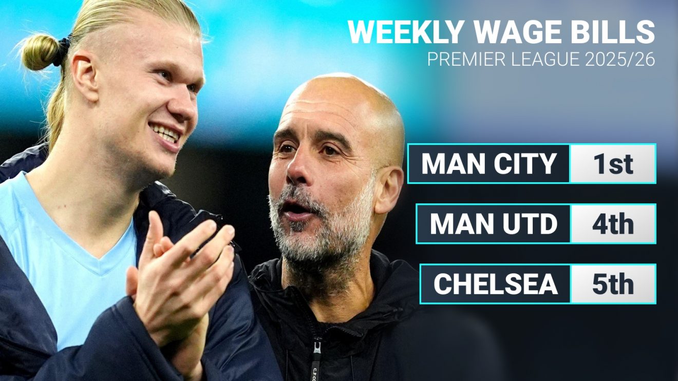 Erling Haaland and Pep Guardiola next to a graph showing Man City as the club with the highest wage bill.