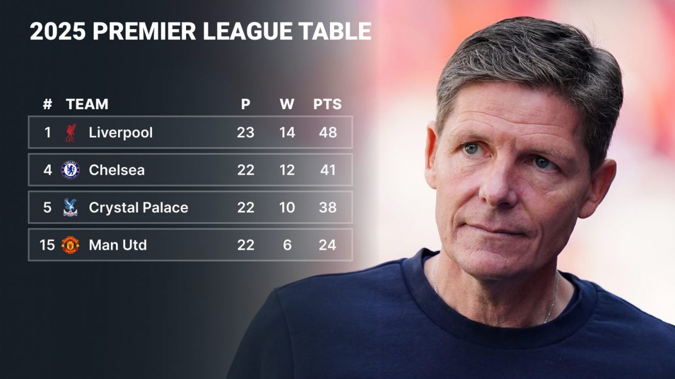 Oliver Glasner calendar year table graphic