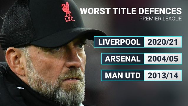 Jurgen Klopp scowls as Liverpool manager during the 2020/21 season.
