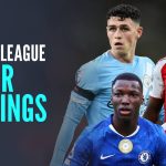 Premier League player power rankings: Haaland first but Rice is coming; Salah drops out of top 30