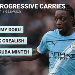 Haaland most goals, xG, big chances missed and shots: 2025/26 Premier League player statistics