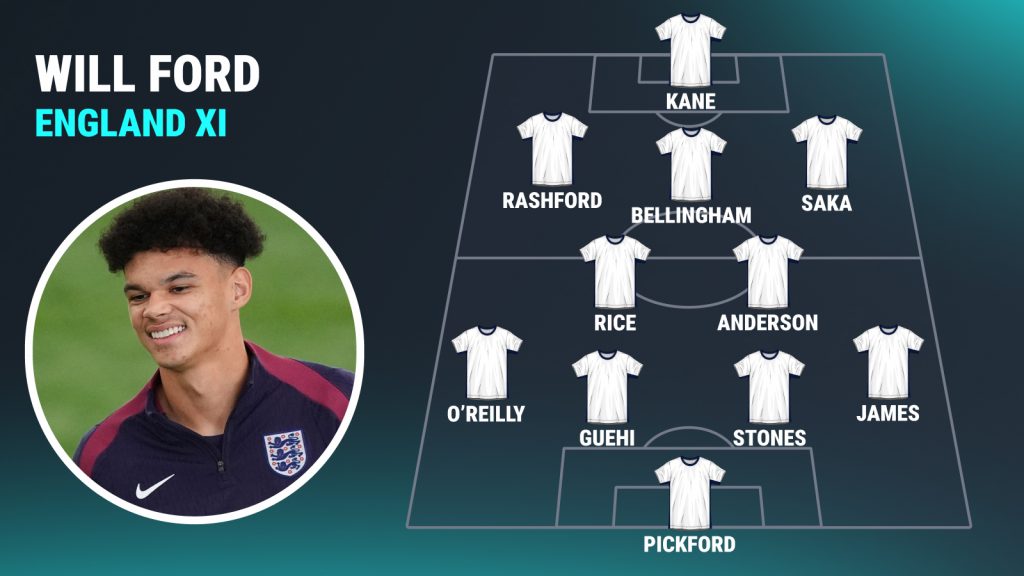 Will Ford z Anglicka XI sa zoradil do formácie.