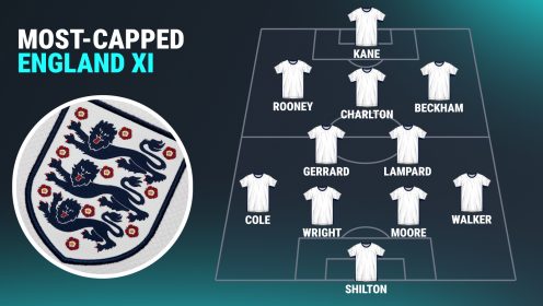 Most-capped England XI: Gerrard and Lampard together again as Kane eyes record