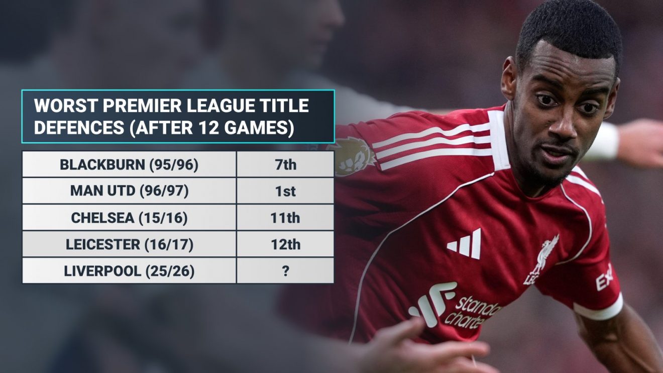 Liverpool table graphic