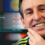 Don’t become complacent to the genius of Unai Emery at Aston Villa…