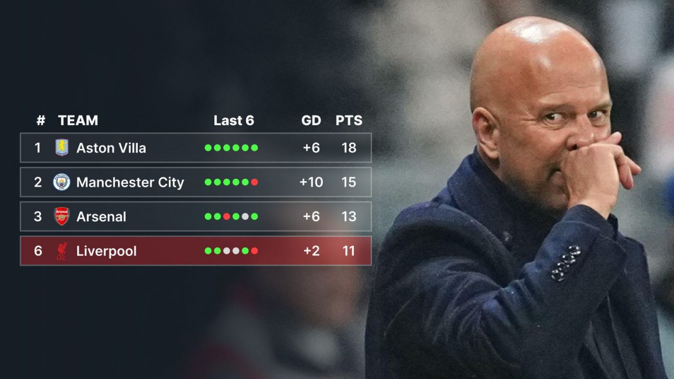Liverpool, Form Table graphic